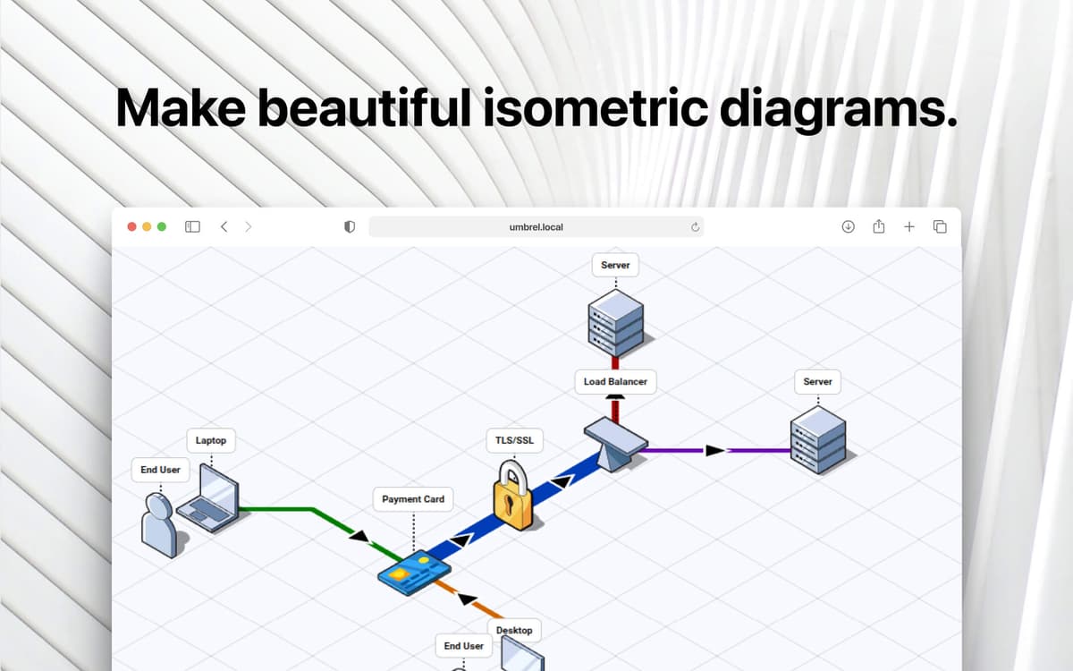 Fossflow Umbrel App Store