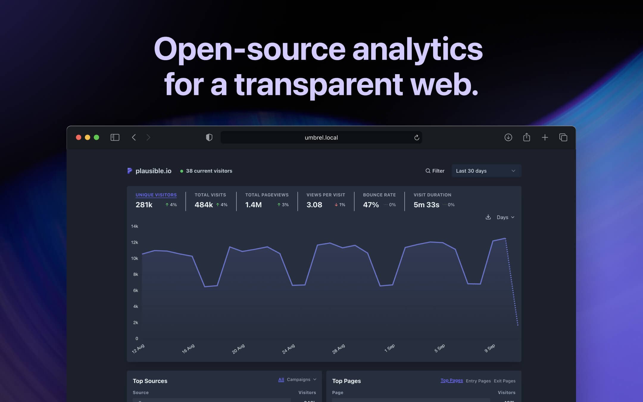 Screenshot 1 of Plausible Analytics app on Umbrel App Store